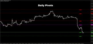 Pivot Point Indicator MT4/MT5 - Trade with Confidence using Pivots