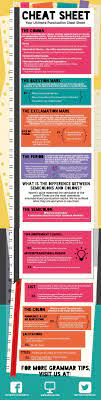 The Ultimate Punctuation Cheat Sheet Grammar Tips Writing Skills English Writing