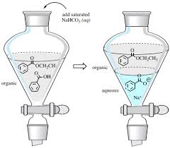 4 7 Acid Base Extraction Chemistry Libretexts