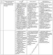 Chestionar pentru evaluarea sistemului de control intern (institutii publice). Ordinul Mfp Nr 1139 2015 Modificarea Ordinului Mfp Nr 923 2014 Aprobarea Normelor Referitoare La Exercitarea Controlului Financiar Preventiv Si A Codului De Norme Pentru Desfasurarea Activitatii De Control Financiar Preventiv Propriu
