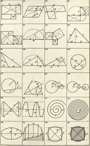 Formulas For The Circle 228 Geometric Drawing Mathematics Art Geometry Art