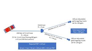 There Are Two Ways To Calculate Friction Loss The