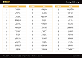 Tuesdays £3,000 for 3p