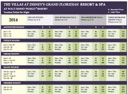 Dvc Grand Floridian Point Charts A Timeshare Broker Inc