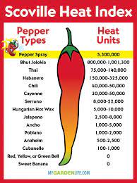 Peppers From Sweet To Hot My Garden Life