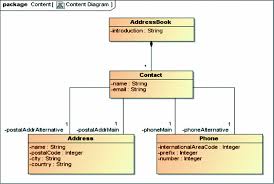 Generating Test Data For Blackbox Testing From Uml Based Web