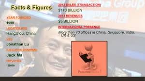 Alibaba-online retail store by Ali Asgar Sagar