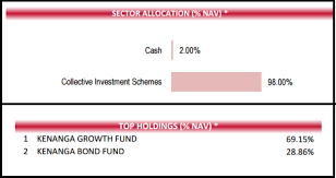 Alhamdulillah price ksgf terus menunjukkan peningkatan yg amat memberangsangkan slps pru 13pic.twitter.com/ldadqomndi. Deciphering The Top 10 Performing Growth Category Prs Funds Invest Made Easy I3investor