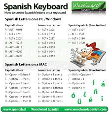 How To Type Spanish Letters And Accents On Your Keyboard