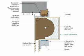 Les volets roulants intérieurs pour la rénovation si vous voulez poser des volets roulants lors de la rénovation de votre logement, pensez à l'option des vri. Les Coffres De Volet Roulant Cahiers Techniques Du Batiment Ctb