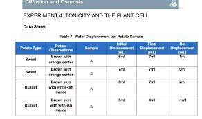 Check spelling or type a new query. Diffusion And Osmosis Experiment 4 Tonicity And The Chegg Com