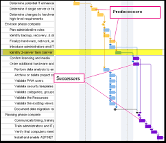 Highlight How Tasks Link To Other Tasks Project