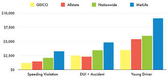 Shopping around for car insurance is one of the first things you do when you buy a new car. Metlife Auto Insurance Lookup Www Imagenesmi Com