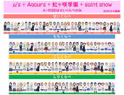 各キャラのスリーサイズについて | ラブライブ！まとめ ぷちそく！！