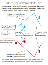 And the results of which are displayed on the. Strategy Anderson Creek Trading