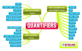 Quantifier expressions are marks of generality. Quantifiers Materials For Learning English