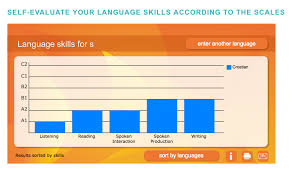 Cefr Levels What They Are Why They Matter And How To Test