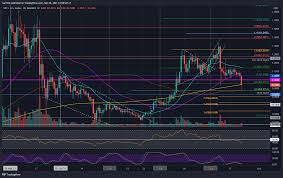 And ripple (xrp) is quickly becomi. Ripple Price Analysis Xrp Plummets Below 1 As 200 Day Ma Comes Into Play