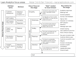 the lean gates of analytics lean analytics book