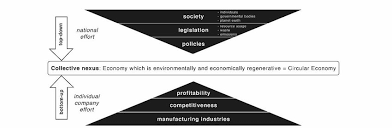 What is bottom up economics? Proposed Ce Implementation Strategy Applying Top Down And Bottom Up Download Scientific Diagram