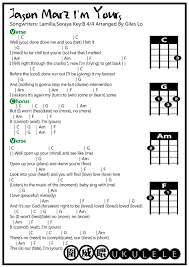 Pin By May Ratcliffe On Ukulele Ukelele Chords Ukulele Songs Ukulele Songs Beginner Ukulele Songs ~tuesday 16th of march 2021~. ukelele chords ukulele songs