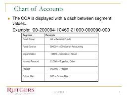 chart of accounts ppt download