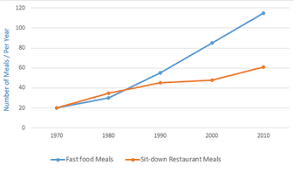 The Graph And Table Below Give Information About Water Use World Ielts Line Graph