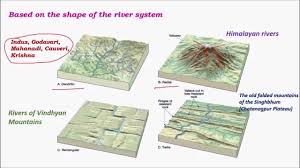 Issues And Analysis On Delta And Alluvial Fans For Upsc Civil Services  Examination (General Studies) Preparation