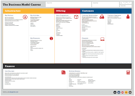 Pin On Strategy Templates
