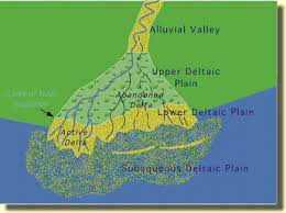 Another word for opposite of meaning of rhymes with sentences with find word forms translate from english translate to english words with friends scrabble crossword / codeword words starting with words ending with words containing exactly. Delta