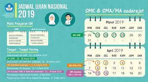 Proyeksi ini biasanya digunakan secara khusus untuk memetakan area tertentu. Jadwal Dan Link Download Kisi Kisi Usbn Lengkap Dari Sd Smp Hingga Sma Smk Tribun Jogja