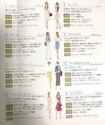 顔タイプ診断 ソフトエレガント 芸能人 の検索結果 yahoo 検索 画像 顔 タイプ 診断 顔 診断 顔