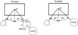 Ambient lighting is the best lighting that makes a room usable. Ambient Light Springerlink