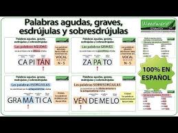 Resultado de imagen para palabras graves y esdrujulas