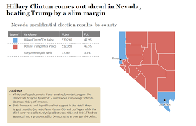 2016 State Election Analysis Nevada