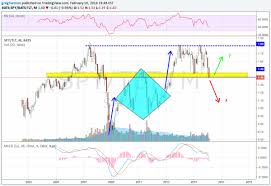 history of spy and tlt investing com