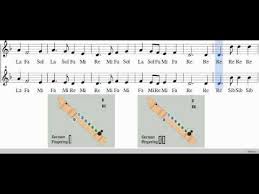 Poemul un răsunet al lui andrei mureşanu, redactat şi publicat în timpul revoluţiei de la 1848, a fost pus pe note în câteva zile. DesteaptÄƒ Te Romane Youtube