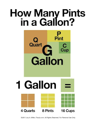 how many cups pints quarts per gallon gallon quart pints