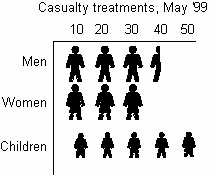 The Quality Toolbook Practical Variations On The Bar Chart