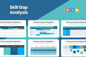 Webmd explains dental implants, which may be an option for people with missing teeth. Skill Gap Analysis Infographics Slidequest