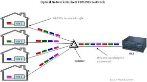 Section 11 wiring diagrams subsection 01 (wiring diagrams). Where Can I Find A Diagram Showing Components Of Fiber Network At T Community Forums