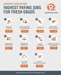 Detailed salary report based on location, education, experience, gender, age etc. What Are The Best High Paid Jobs In The Philippines Quora