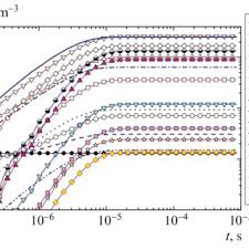 Use a nonmetallic bowl for mixing your ion hair color and ion developer. Color Online Evolution Of Electron And Ion Number Densities In Humid Download Scientific Diagram