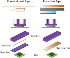 heat pipe and phase change heat
