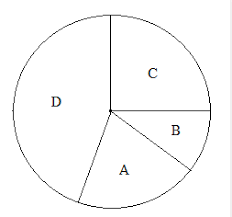 Biasanya diagram lingkaran pada soal matematika sering digunakan untuk mengetahui perbandingan dari total jumlah yang sesuai dengan pembahasannya. Diagaram Lingkaran Dan Rumusnya Rumushitung Com
