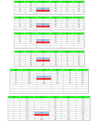 Plastic Pipe Sizes Chart Uk Www Bedowntowndaytona Com