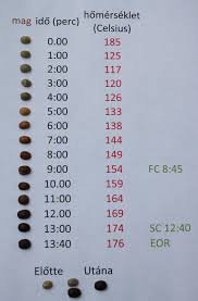 la foto 11 jpg 1049 1600 resep kopi kopi pecinta kopi pinterest