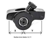 Arm Ratio Calculator: Rocker Arms Explained | JEGS