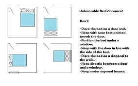 But little do we know that the chemicals that are present in our room such as formaldehyde coming from insulation and carpet backing, trichloroethylene that is present in our dry cleaning, and benzene from the solvents and paints in our. Black Turtle Feng Shui Where To Put The Bed