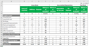 Bike value after 4 years: Accumulated Depreciation Formula Calculator With Excel Template